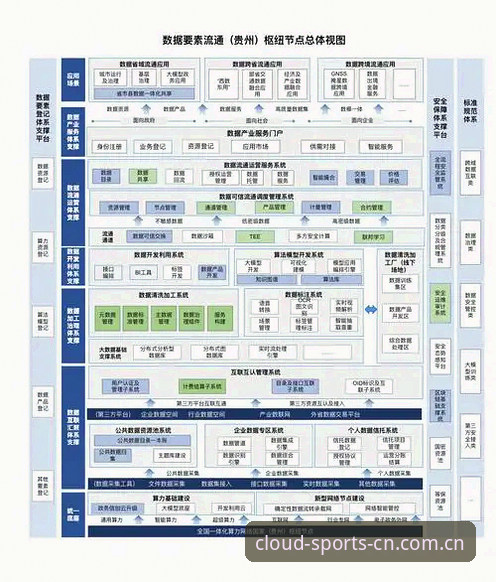 云体育数据评测安全吗 云体育平台实用指南:数据评测安全性深度解析